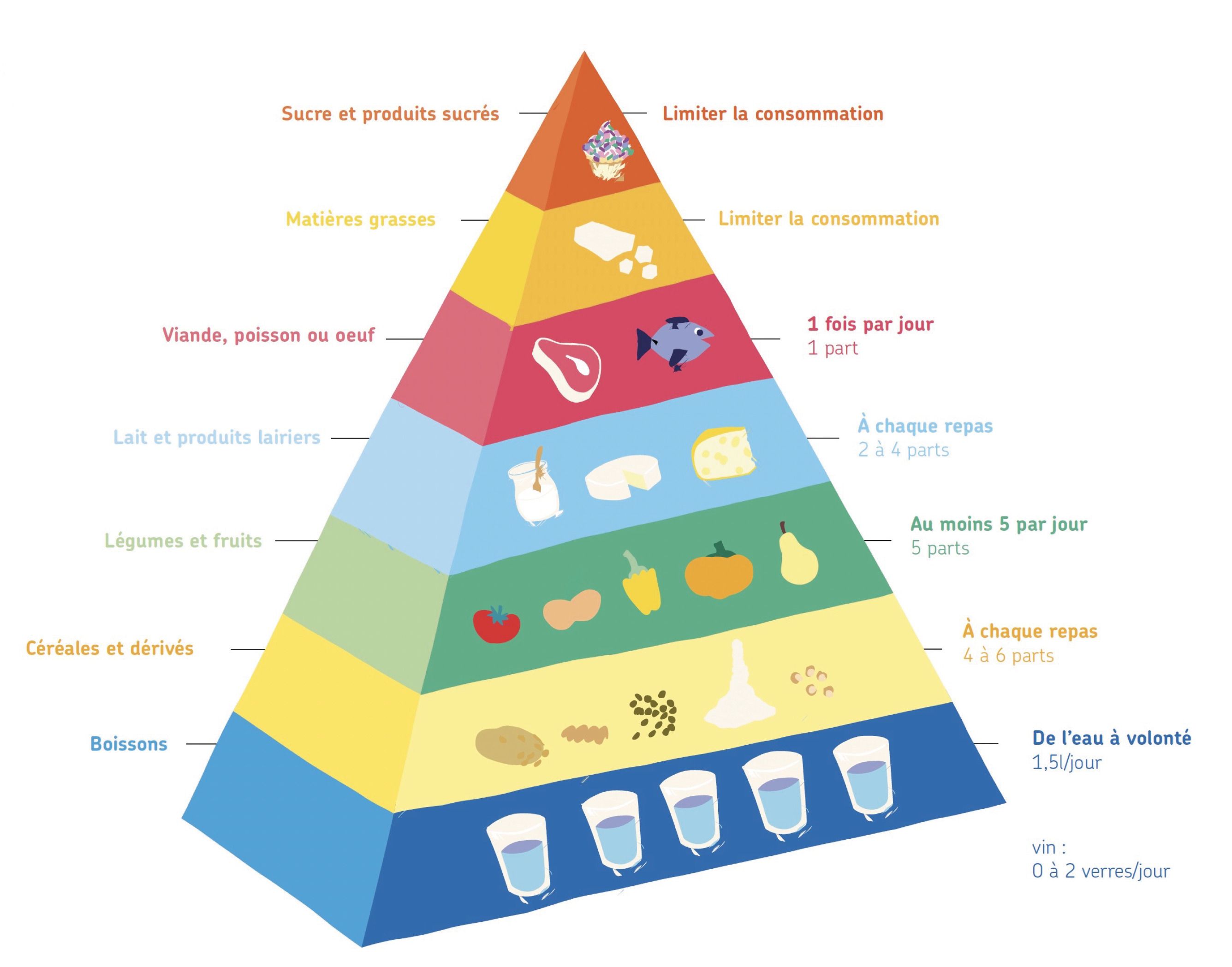 Une Alimentation quilibr e Pour Une Meilleure Sant 